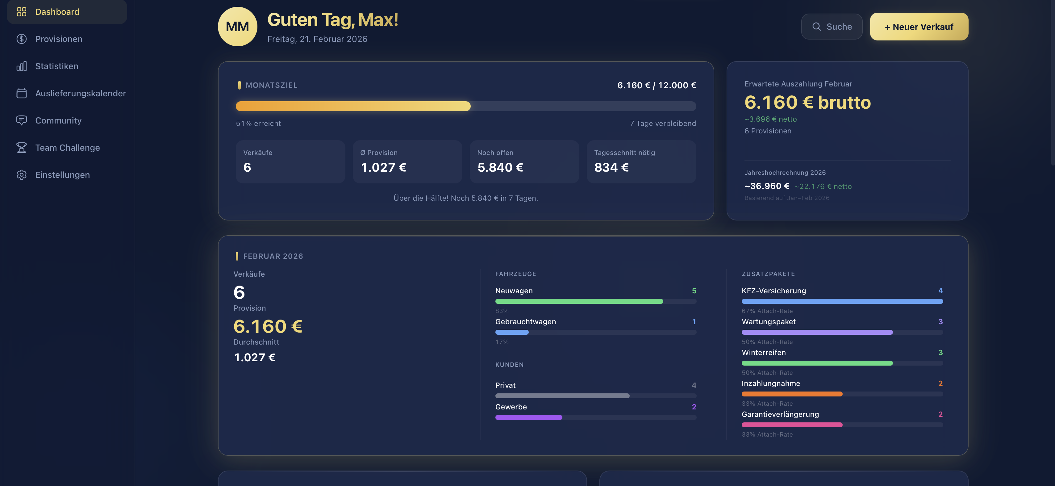 Dashboard Desktop Ansicht